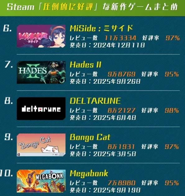 《33号》2025年Steam好评如潮游戏排行