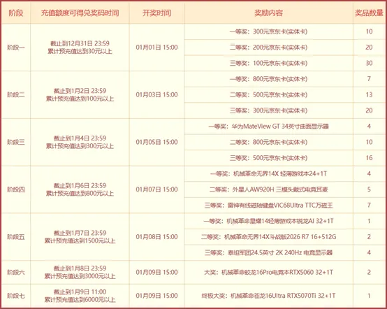 《问道》经典数字大服2026开启