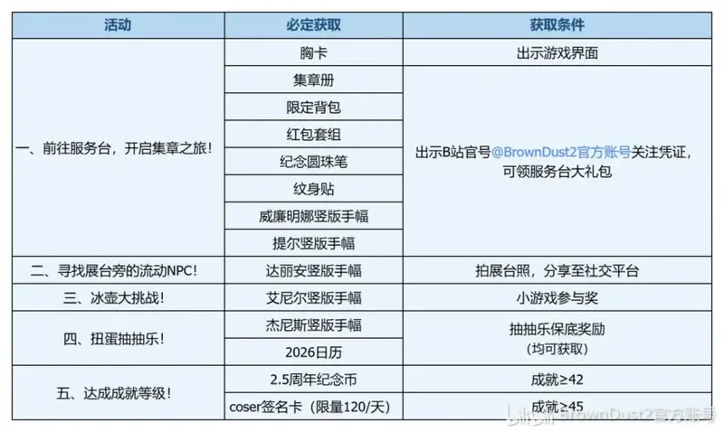 《棕色尘埃2》广州萤火虫展台全攻略