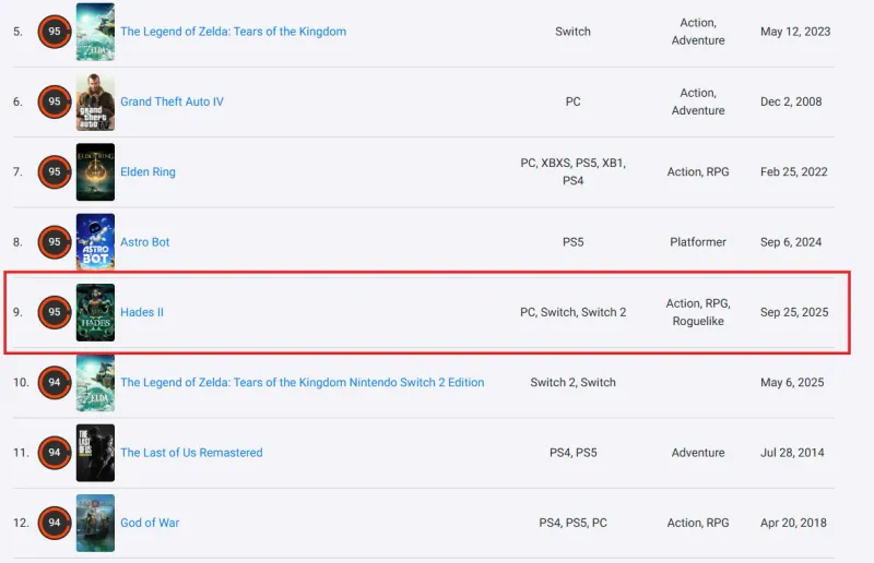 《宇宙机器人》同级别佳作