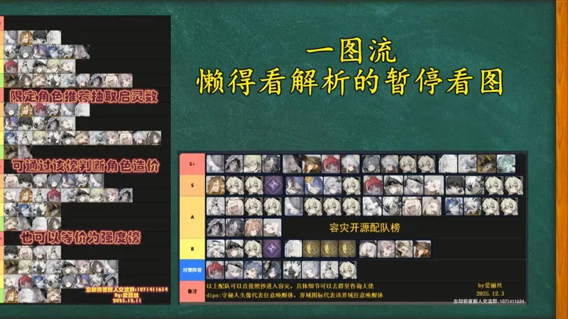 【忘却前夜】猴子也能3分钟看懂的全角色抽取攻略(新人向)