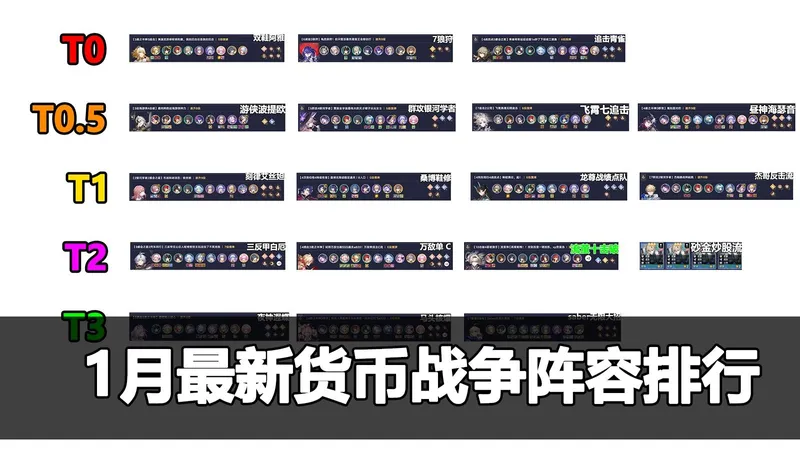 货币战争最新1月各阵容强度锐评！狼狩终结版本