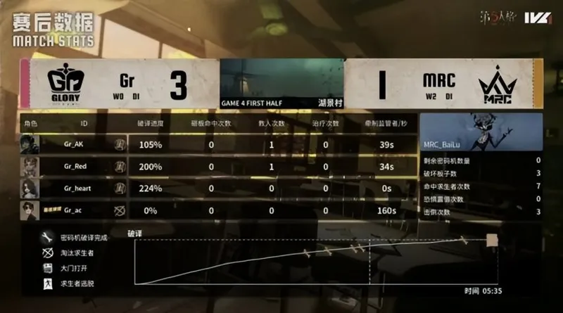 《第五人格》IVL秋季赛MRC夺冠
