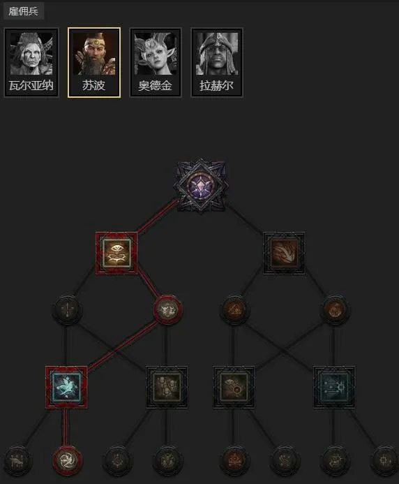 《暗黑破坏神4》爆裂电花机关枪法构筑攻略