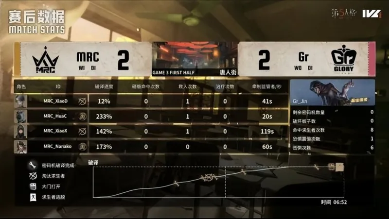 《第五人格》IVL秋季赛MRC夺冠