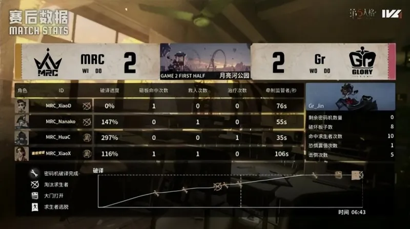 《第五人格》IVL秋季赛MRC夺冠