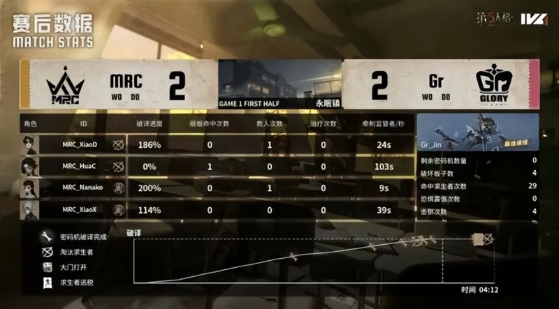 《第五人格》IVL秋季赛MRC夺冠