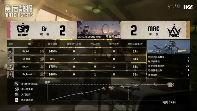《第五人格》IVL秋季赛MRC夺冠