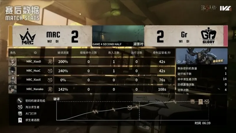 《第五人格》IVL秋季赛MRC夺冠