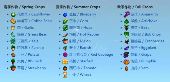 《星露谷物语》全季节作物总结