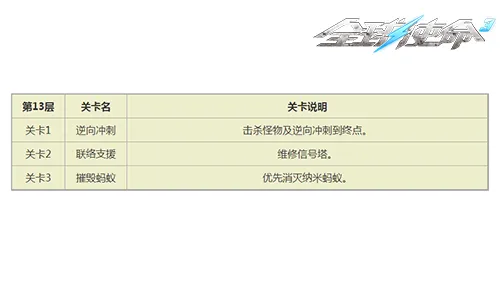 《全球使命3》巅峰战役第13关攻略