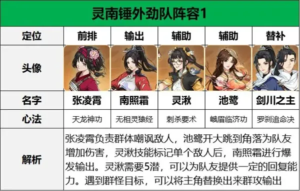 《对决剑之川》张凌霄阵容搭配推荐-实用攻略解析