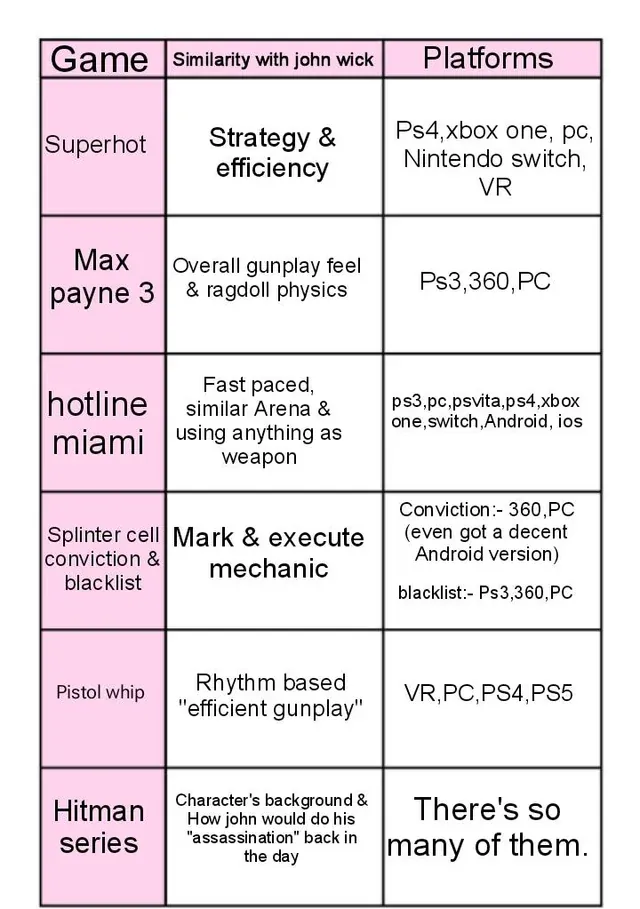 《疾速追杀》3A游戏开发确认