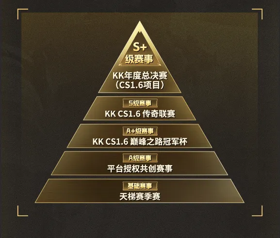 《CS1.6》2026赛年开启