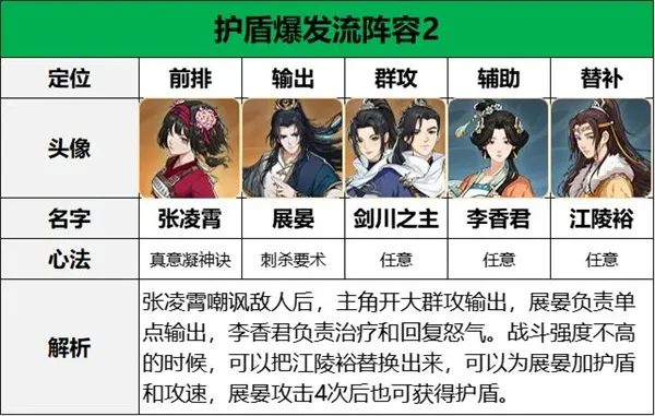 《对决剑之川》张凌霄阵容搭配推荐