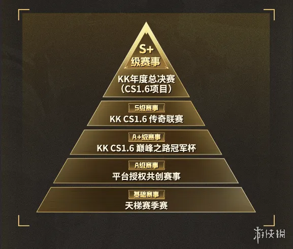 《CS1.6》2026赛年开启
