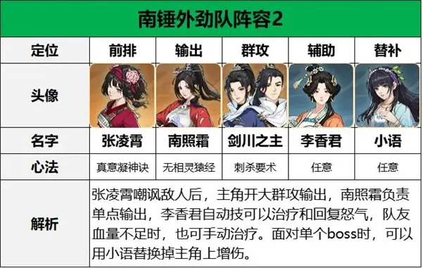 《对决剑之川》张凌霄阵容搭配推荐