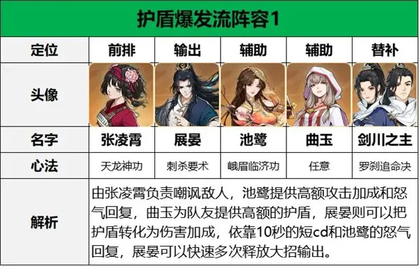 《对决剑之川》张凌霄阵容搭配推荐