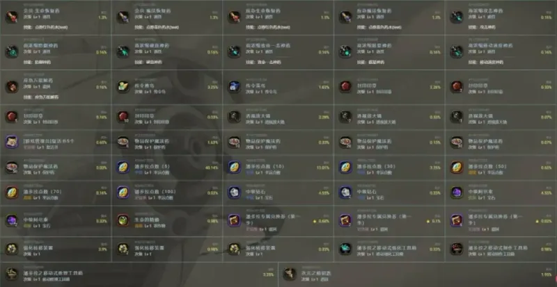 《龙之谷怀旧服》新手装备推荐