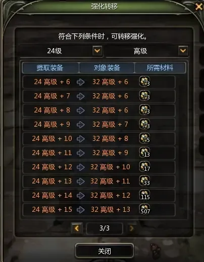 《龙之谷怀旧服》强化转移规则详解-强化继承与条件说明