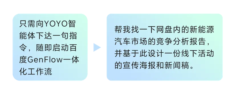 YOYO智能体携手百度GenFlow