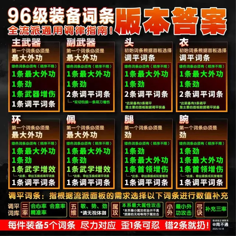 《燕云十六声》装备调律词条选择