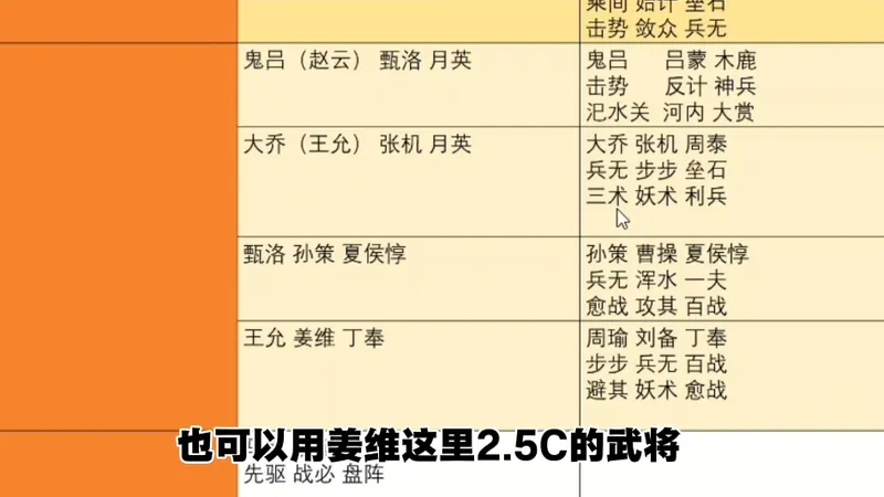 26年开荒队强度排行