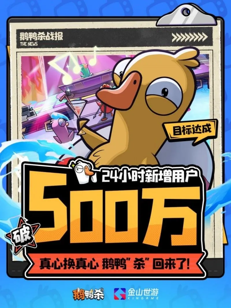 《鹅鸭杀》手游公测破500万用户