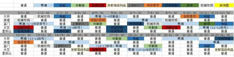 《ARCRaiders》地图事件详解