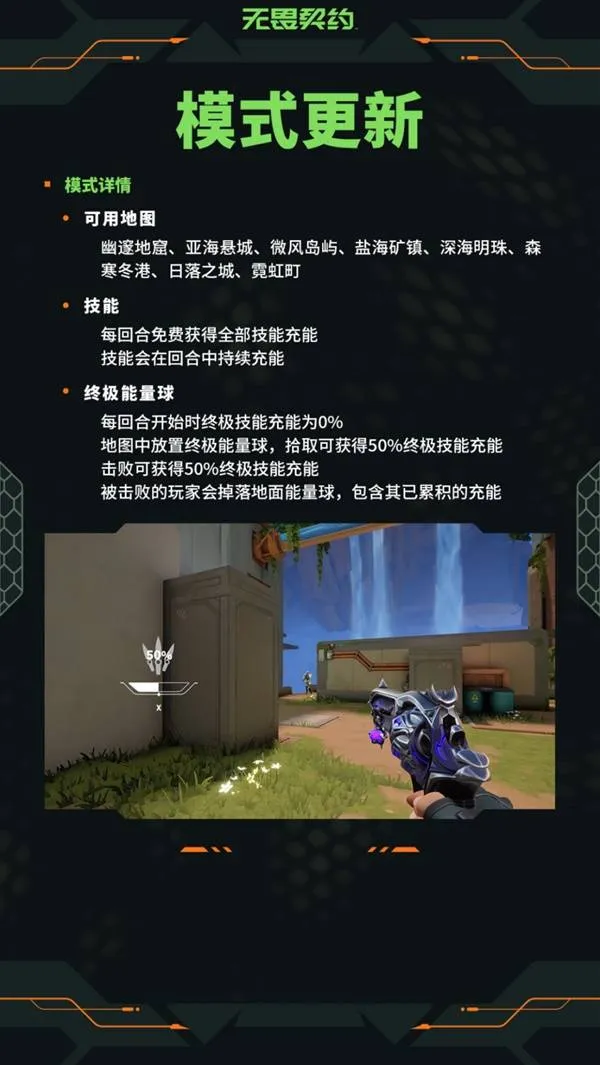 《无畏契约》1月8日更新