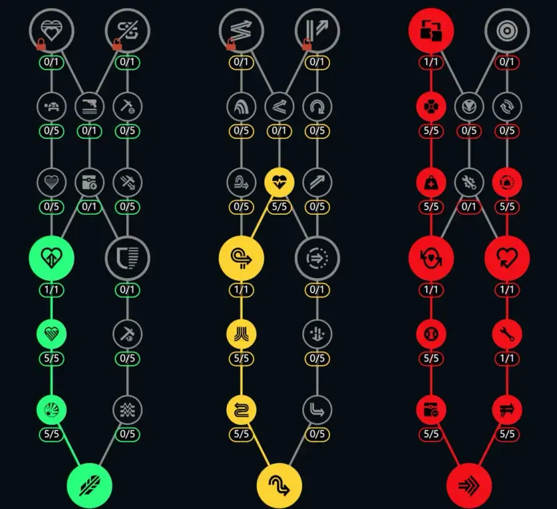 《ARCRaiders》区包流加点详解