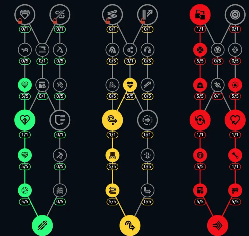 《ARCRaiders》区包流加点详解