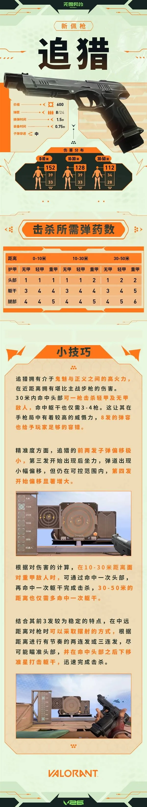 《无畏契约》追猎武器介绍-手枪追猎属性详解