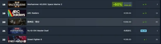 《黑神话》再登国区畅销榜前十
