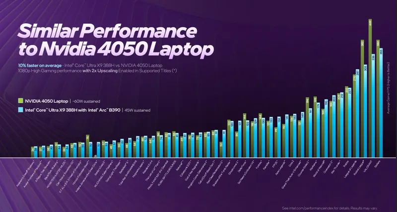 《赛博朋克2077》性能评测
