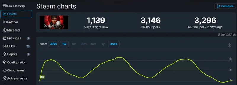 《瘟疫3》心理恐怖游戏发售