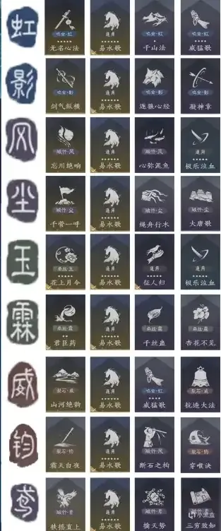 《燕云十六声》流心法配置方式详解