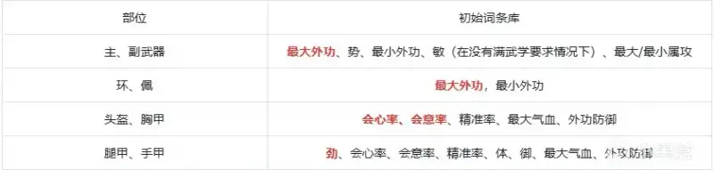 《燕云十六声》调律方法详解