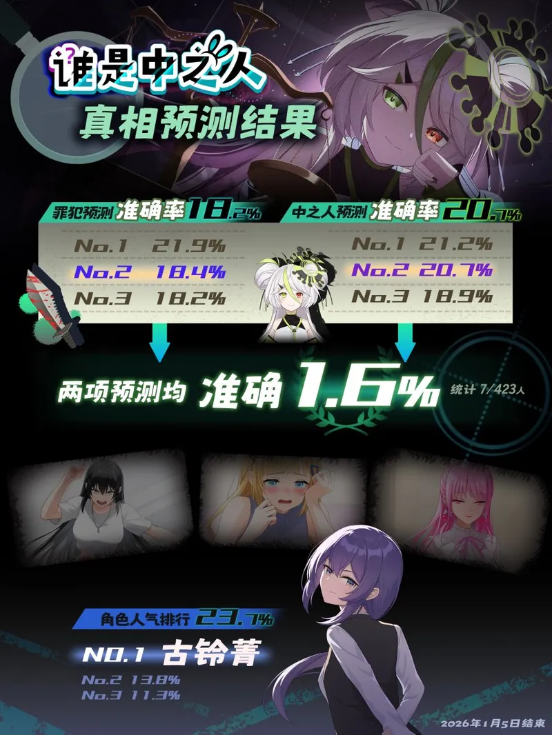 《谁是中之人》法庭推理游戏发售