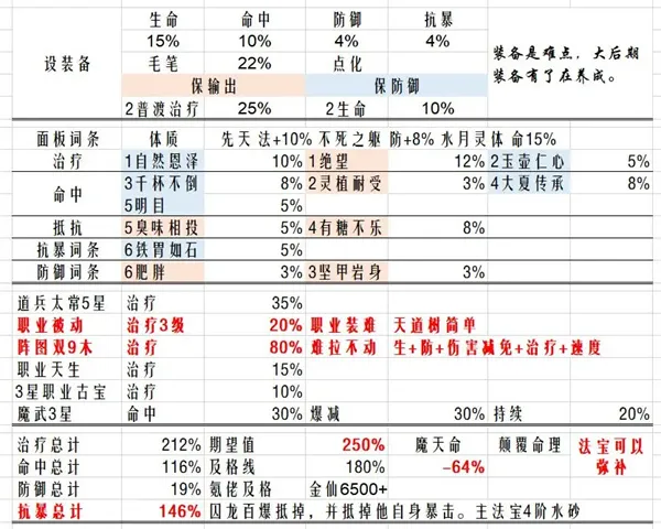 《最强祖师》魔苜蓿法宝炼化推理