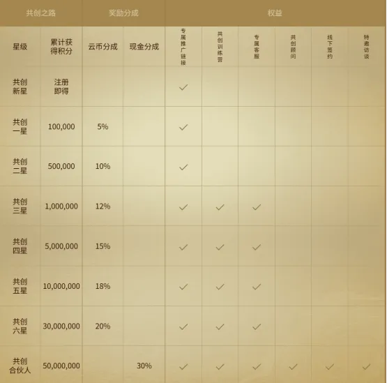 《暮光双龙》1月13日公测