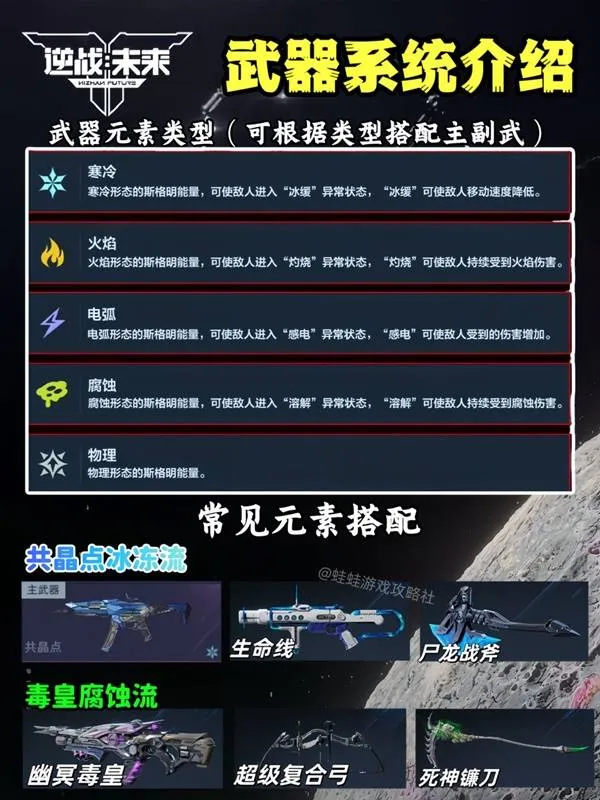 《逆战未来》新手入坑指南