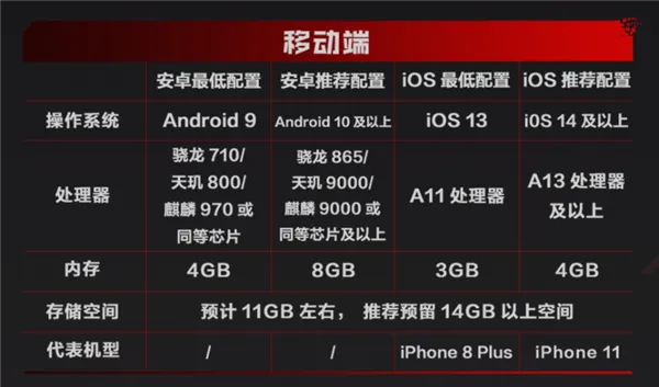 《逆战：未来》上线登顶苹果免费榜