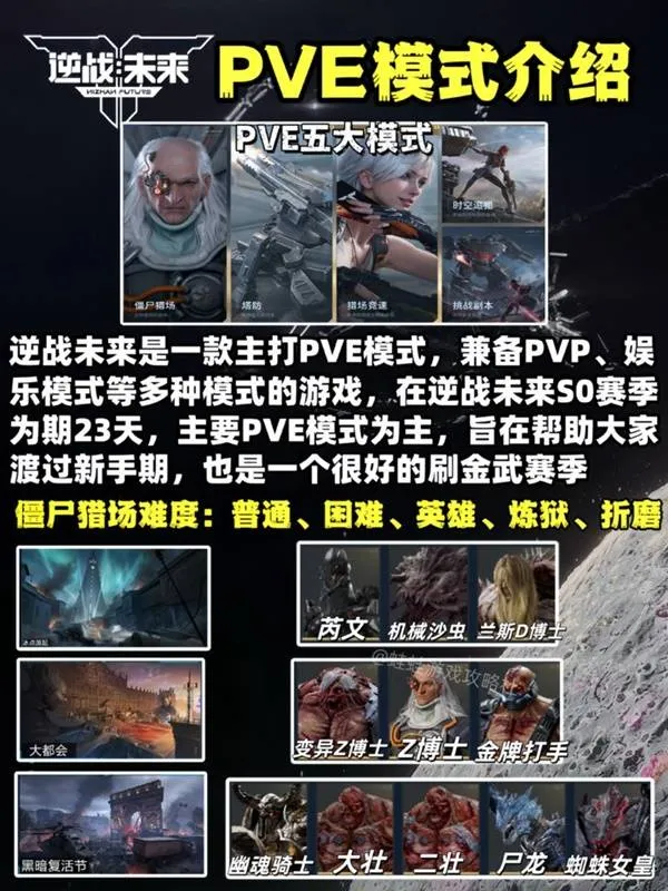 《逆战未来》新手入坑指南