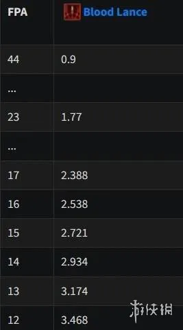 《暗黑破坏神4》死灵法师二档攻速详解-攻速计算与流派应用