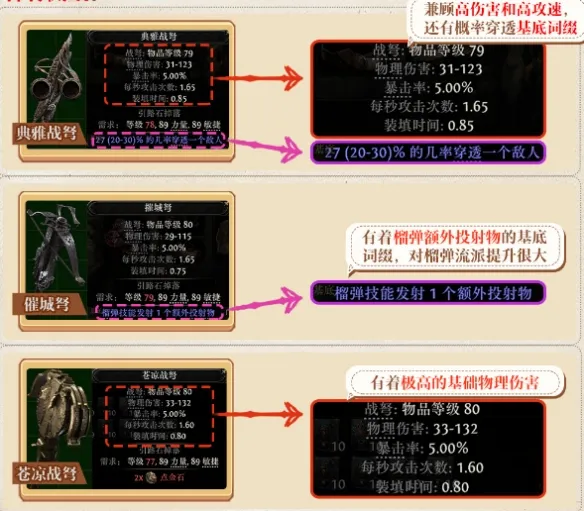 《流放之路2》词缀系统解析