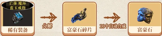 《流放之路2》分解装备与赚钱攻略