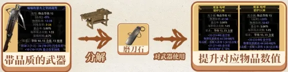 《流放之路2》分解装备与赚钱攻略