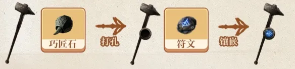 《流放之路2》分解装备与赚钱攻略