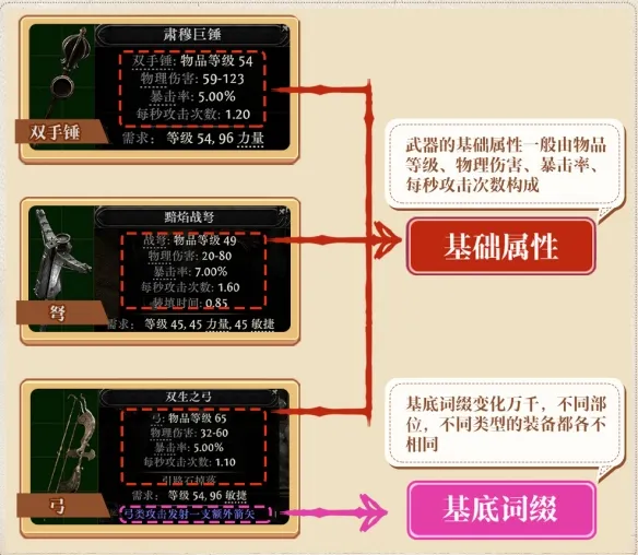 《流放之路2》词缀系统解析